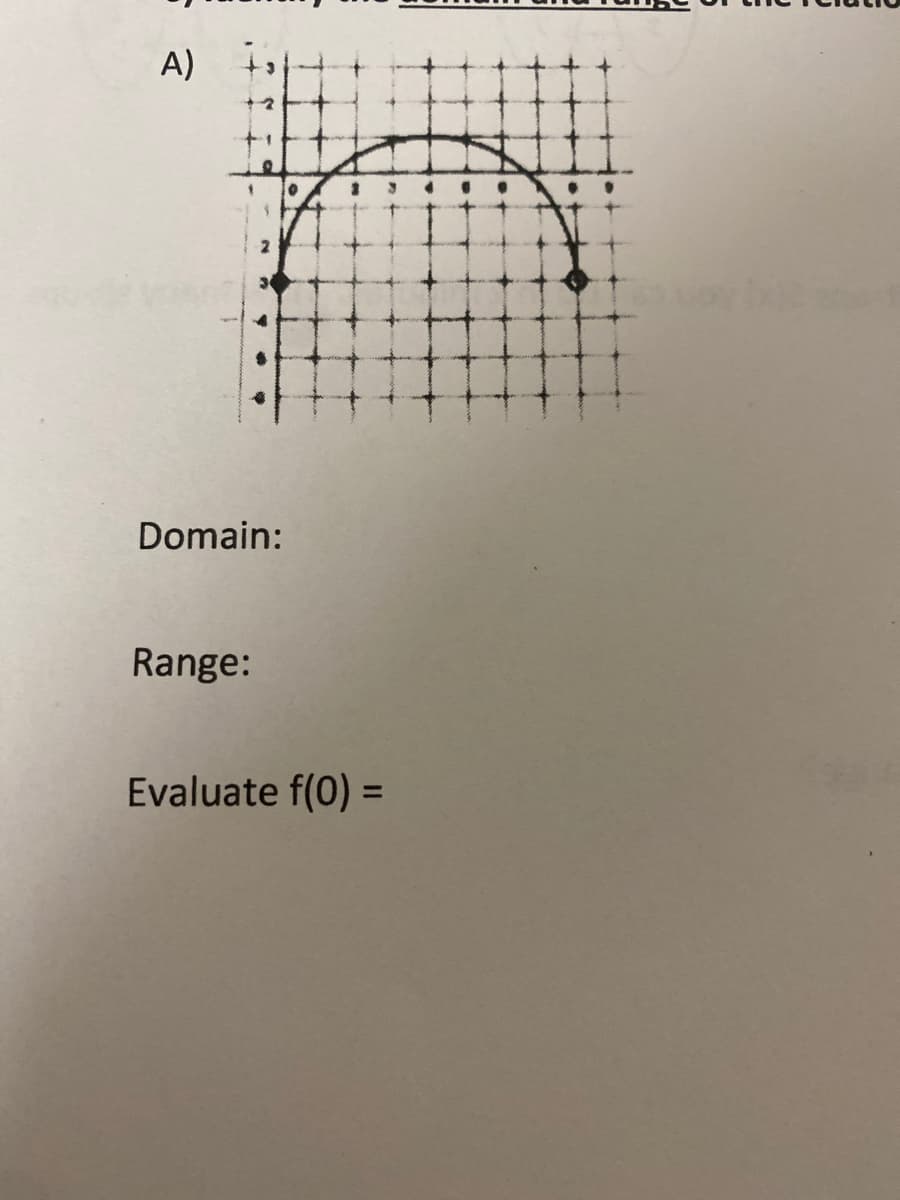 6
A)
+3
Domain:
Range:
Evaluate f(0) =