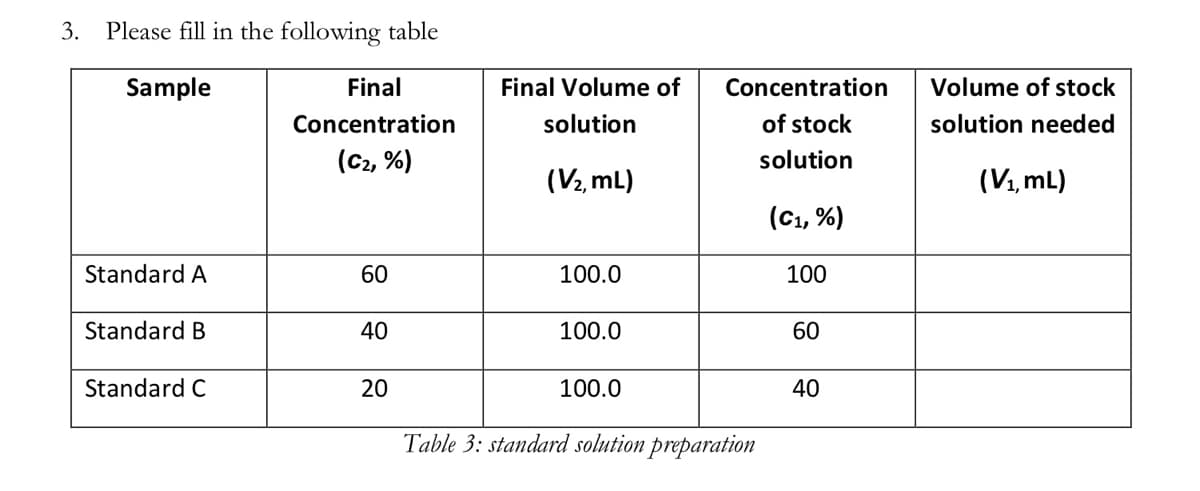 3.
Please fill in the following table
Sample
Final
Final Volume of
Concentration
Volume of stock
Concentration
solution
of stock
solution needed
(c2, %)
solution
(V2, mL)
(V1, mL)
(C1, %)
Standard A
60
100.0
100
Standard B
40
100.0
60
Standard C
20
100.0
40
Table 3: standard solution preparation
