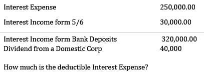 Interest Expense
250,000.00
Interest Income form 5/6
30,000.00
Interest Income form Bank Deposits
Dividend from a Domestic Corp
320,000.00
40,000
How much is the deductible Interest Expense?

