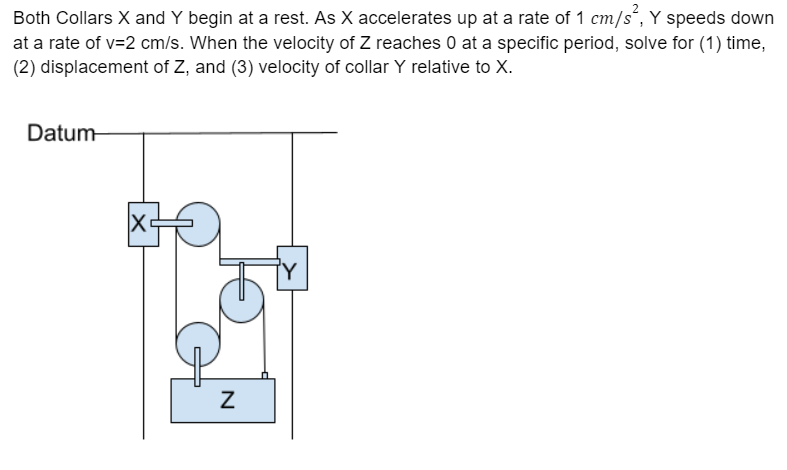 Both Collars X and Y begin at a rest. As X accelerates up at a rate of 1 cm/s, Y speeds down
at a rate of v=2 cm/s. When the velocity of Z reaches 0 at a specific period, solve for (1) time,
(2) displacement of Z, and (3) velocity of collar Y relative to X.
Datum-
