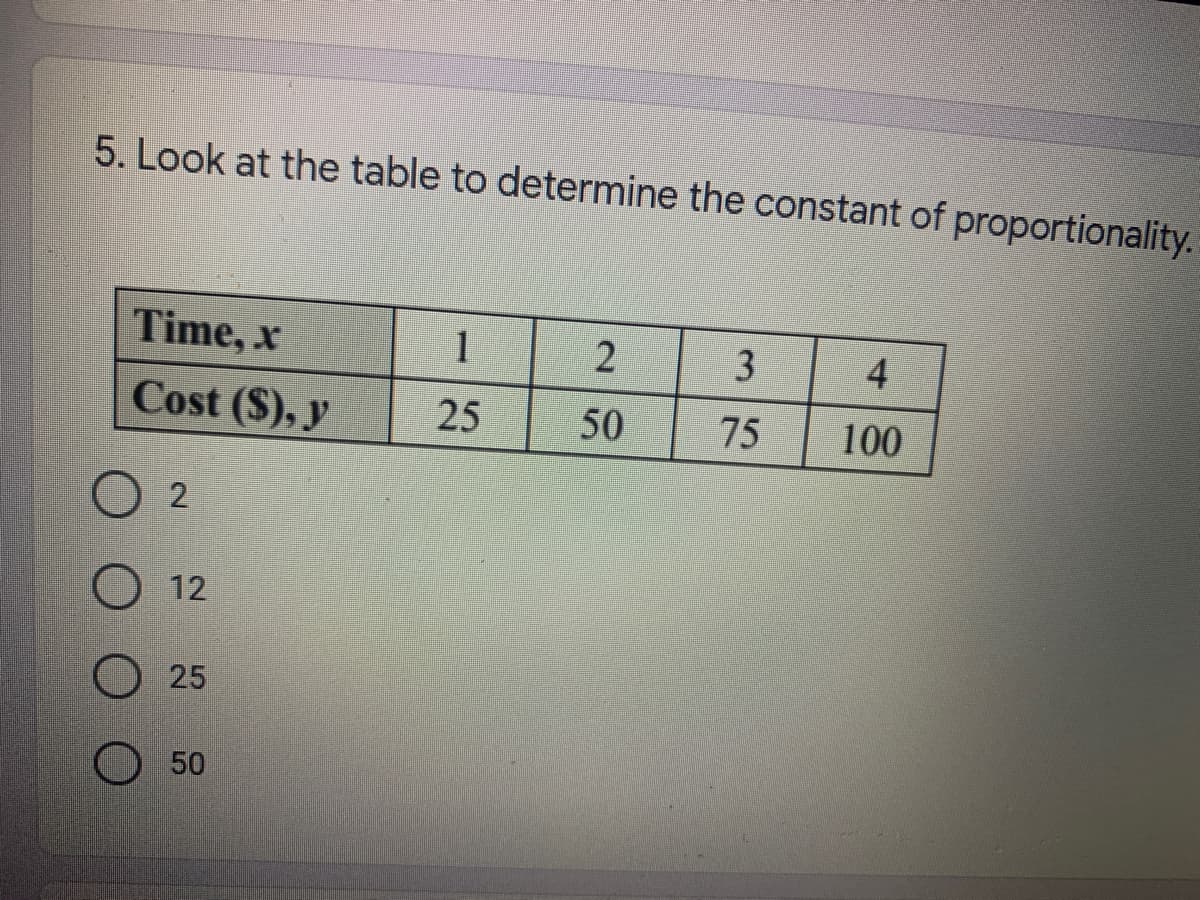 5. Look at the table to determine the constant of proportionality.
Time, x
1
3
4
Cost (S), y
25
50
75
100
2
12
25
50
