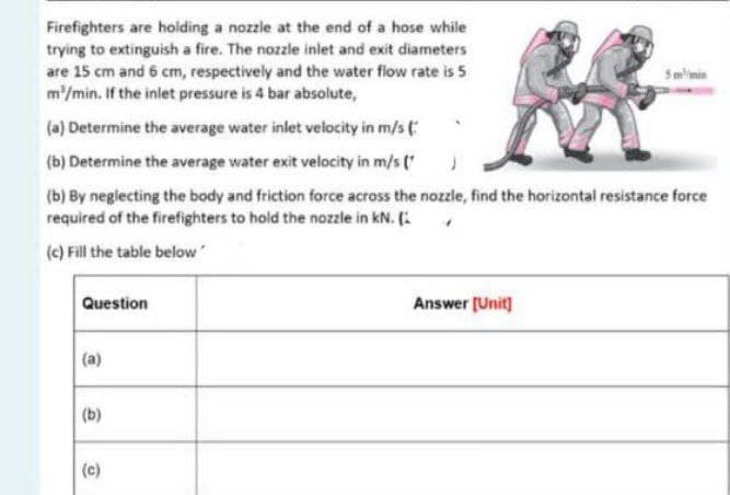 Firefighters are holding a nozzle at the end of a hose while
trying to extinguish a fire. The nozzle inlet and exit diameters
are 15 cm and 6 cm, respectively and the water flow rate is 5
m/min. If the inlet pressure is 4 bar absolute,
(a) Determine the average water inlet velocity in m/s (
(b) Determine the average water exit velocity in m/s (
(b) By neglecting the body and friction force across the nozzle, find the horizontal resistance force
required of the firefighters to hold the nozzle in kN. (
(c) Fill the table below
Question
Answer (Unit]
(a)
(b)
(c)
