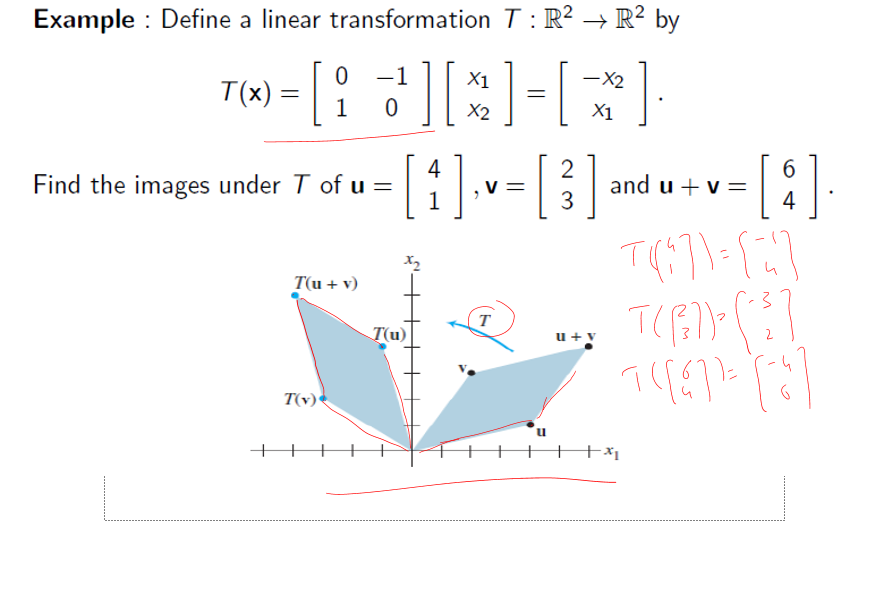 Example : Define a linear transformation T:R² → R² by
|
T(>
X2
Find the images under T of u =v=3
[i].
4
1
and u + v =
4
X2
T(u + v)
T
T(u)
u +v
T(v)
+x1
