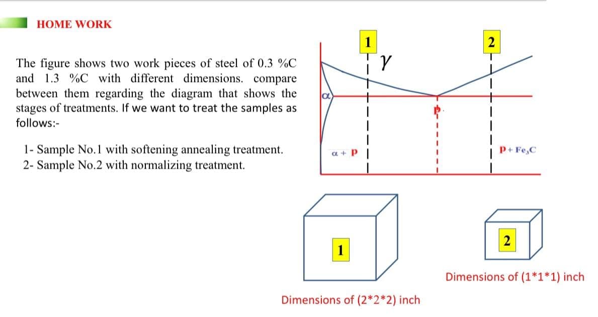 HOME WORK
1
The figure shows two work pieces of steel of 0.3 %C
and 1.3 %C with different dimensions. compare
between them regarding the diagram that shows the
stages of treatments. If we want to treat the samples as
follows:-
p+ Fe,C
1- Sample No.1 with softening annealing treatment.
2- Sample No.2 with normalizing treatment.
a + P|
2
1
Dimensions of (1*1*1) inch
Dimensions of (2*2*2) inch
