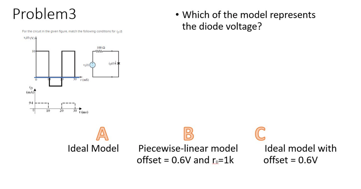 Problem3
• Which of the model represents
the diode voltage?
For the circult in the given figure, match the following conditions for Ip (0
v,) (V)4
100 N
ww
10
ipot
30
t (ms)
ip
(mA)
94
10
20
30
t (ms)
A
C
Ideal Model
Piecewise-linear model
Ideal model with
offset = 0.6V and ro=1k
offset = 0.6V
||
