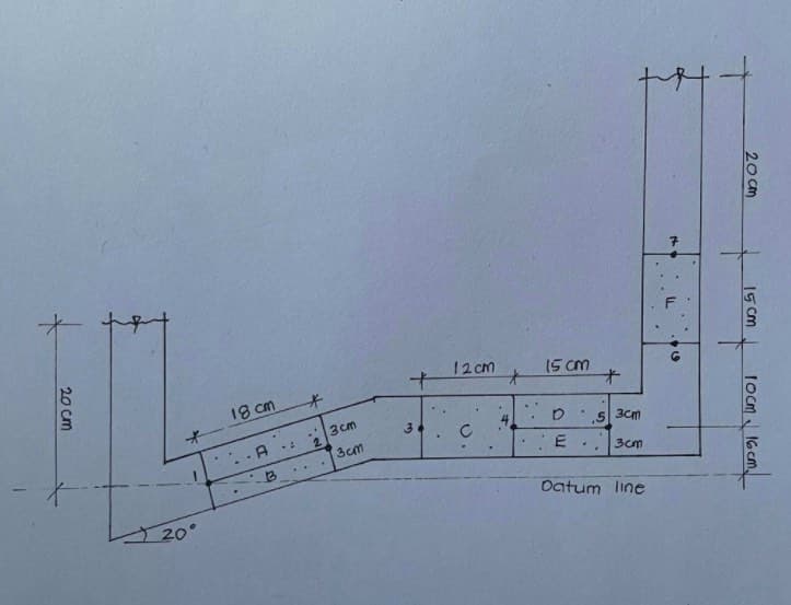 12 cm
15 cm
18 cm
3 cm
.p 5 3cm
3
C
.. A
3cm
E
3cm
Oatum line
20°
20 cm
15 cm
tocm IG cm.
20 cm
