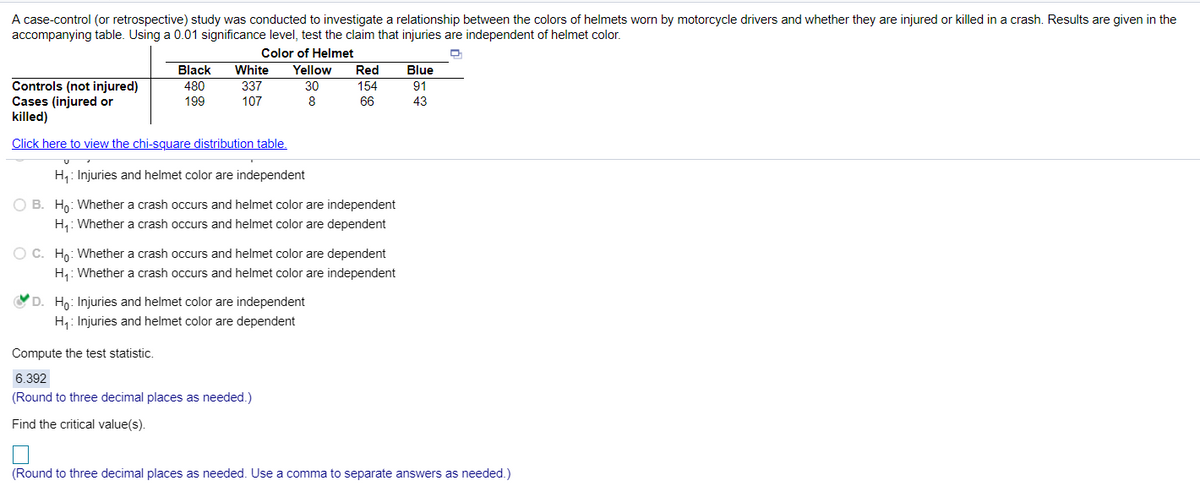 A case-control (or retrospective) study was conducted to investigate a relationship between the colors of helmets worn by motorcycle drivers and whether they are injured or killed in a crash. Results are given in the
accompanying table. Using a 0.01 significance level, test the claim that injuries are independent of helmet color.
Color of Helmet
Black
White
Yellow
Red
Blue
Controls (not injured)
Cases (injured or
killed)
480
337
30
154
91
199
107
8
66
43
Click here to view the chi-square distribution table.
H: Injuries and helmet color are independent
O B. H): Whether a crash occurs and helmet color are independent
H,: Whether a crash occurs and helmet color are dependent
O C. Hn: Whether a crash occurs and helmet color are dependent
H: Whether a crash occurs and helmet color are independent
D. Ho: Injuries and helmet color are independent
H,: Injuries and helmet color are dependent
Compute the test statistic.
6.392
(Round to three decimal places as needed.)
Find the critical value(s).
(Round to three decimal places as needed. Use a comma to separate answers as needed.)
