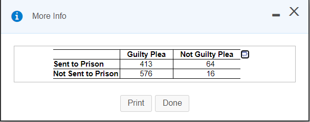 More Info
Guilty Plea
Not Guilty Plea
Sent to Prison
413
64
Not Sent to Prison
576
16
Print
Done
