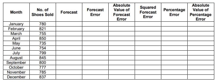 Absolute
Value of
Absolute
Value of
Squared
Forecast
Error
No. of
Forecast
Percentage
Error
Month
Forecast
Percentage
Error
Shoes Sold
Error
Forecast
Error
January
February
March
780
821
755
April
May
June
850
735
754
799
July
August
September
October
845
800
777
November
December
785
837
