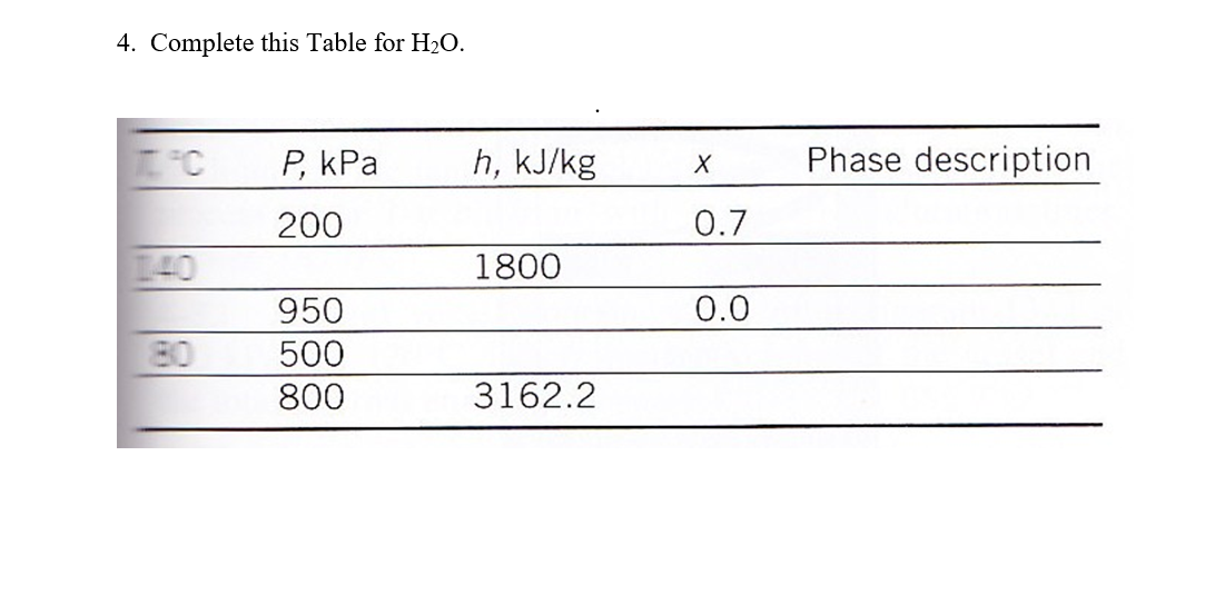 4. Complete this Table for H2O.
P, kPa
h, kJ/kg
Phase description
200
0.7
140
1800
950
0.0
80
500
800
3162.2
