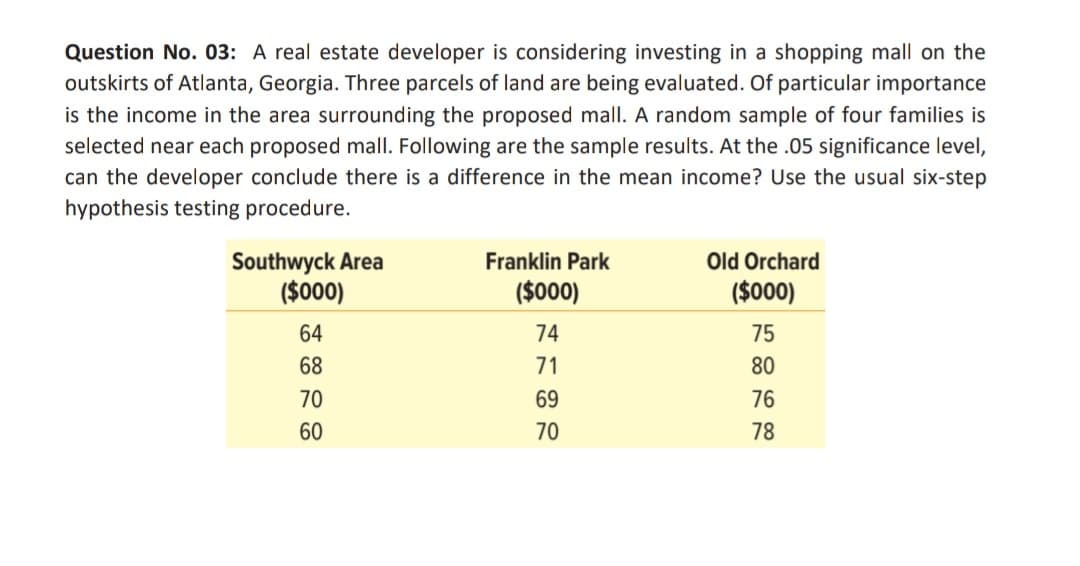 Question No. 03: A real estate developer is considering investing in a shopping mall on the
outskirts of Atlanta, Georgia. Three parcels of land are being evaluated. Of particular importance
is the income in the area surrounding the proposed mall. A random sample of four families is
selected near each proposed mall. Following are the sample results. At the .05 significance level,
can the developer conclude there is a difference in the mean income? Use the usual six-step
hypothesis testing procedure.
Southwyck Area
($000)
TTT
Franklin Park
Old Orchard
($000)
($000)
64
74
75
68
71
80
70
69
76
60
70
78
