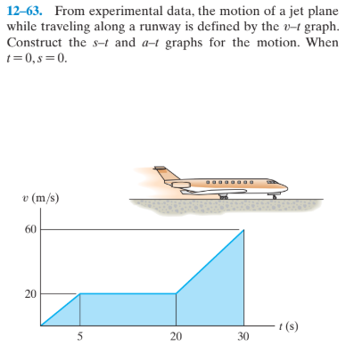 12-63. From experimental data, the motion of a jet plane
while traveling along a runway is defined by the v-t graph.
Construct the s-t and a-t graphs for the motion. When
t= 0, s = 0.
v (m/s)
60
t (s)
5
20
30
20
