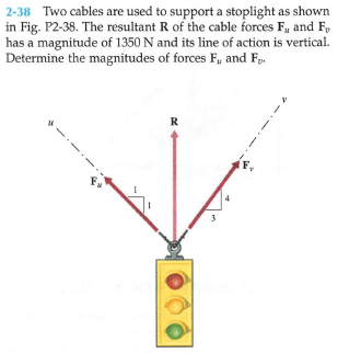 2-38 Two cables are used to support a stoplight as shown
in Fig. P2-38. The resultant R of the cable forces F, and F,
has a magnitude of 1350 N and its line of action is vertical.
Determine the magnitudes of forces F, and F,.
