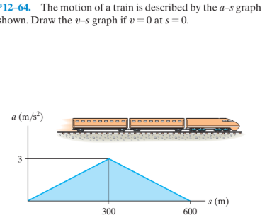 12-64. The motion of a train is described by the a-s graph
shown. Draw the v-s graph if v=0 at s=0.
a (m/s³)
(m/s²)
3
s (m)
300
600
