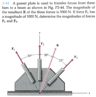 2-44 A gusset plate is used to transfer forces from three
bars to a beam as shown in Fig. P2-44. The magnitude of
the resultant R of the three forces is 5000 N. If force F, has
a magnitude of 1000 N, determine the magnitudes of forces
F2 and F3.
F2
20°
30°
25°
