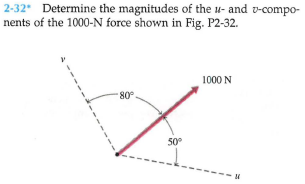 2-32 Determine the magnitudes of the u- and v-compo-
nents of the 1000-N force shown in Fig. P2-32.
1000 N
-80°
50°
