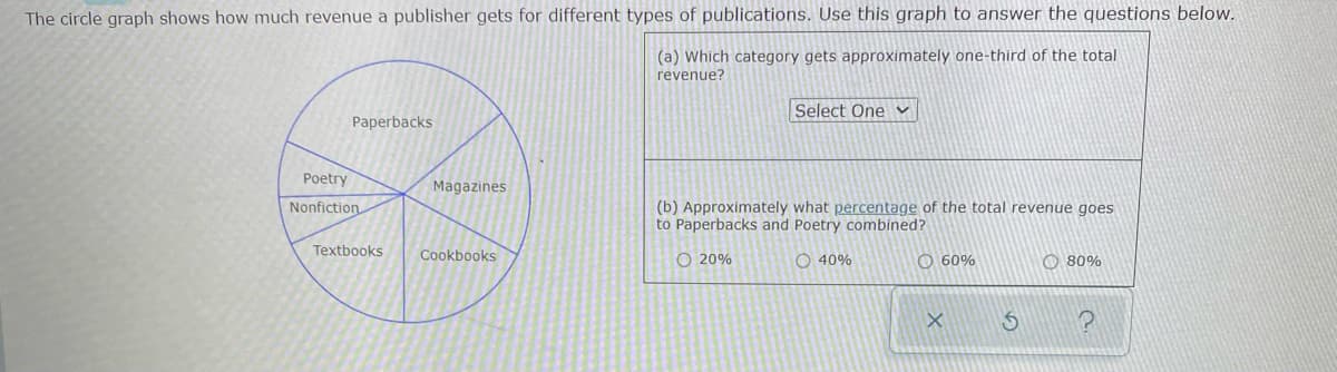 The circle graph shows how much revenue a publisher gets for different types of publications. Use this graph to answer the questions below.
(a) Which category gets approximately one-third of the total
revenue?
Select One ✓
Paperbacks
Magazines
(b) Approximately what percentage of the total revenue goes
to Paperbacks and Poetry combined?
O 20%
O 40%
O 60%
80%
X
Poetry
Nonfiction
Textbooks
Cookbooks
5