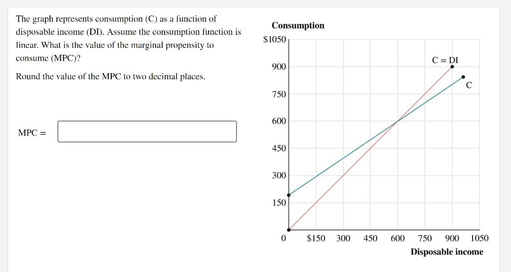 The graph represents consumption (C) as a function of
Consumption
disposable income (DI). Assume the consumption function is
linear. What is the value of the marginal propensity to
$1050
consume (MPC)?
C = DI
900
Round the value of the MPC to two decimal places.
750
600
MPC =
450
300
150
$150
300
450
600
750
900
1050
Disposable income
