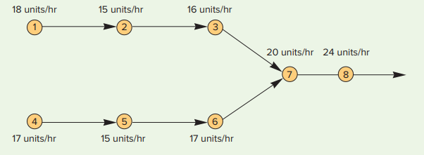 18 units/hr
15 units/hr
16 units/hr
20 units/hr 24 units/hr
8.
17 units/hr
15 units/hr
17 units/hr
