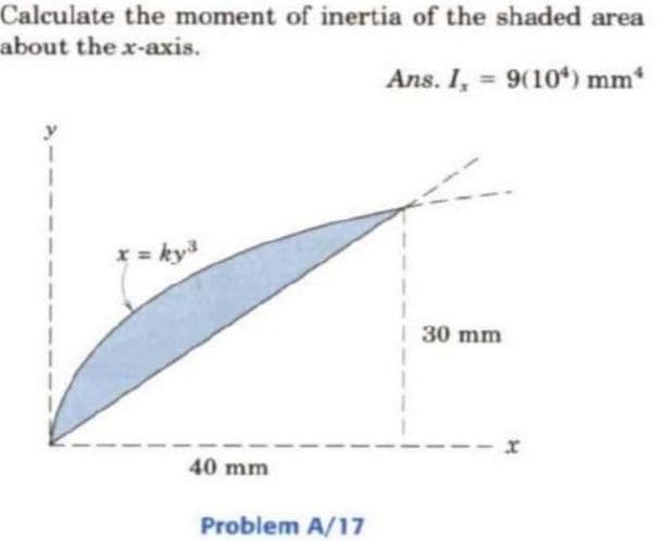 Calculate the moment of inertia of the shaded area
about the x-axis.
