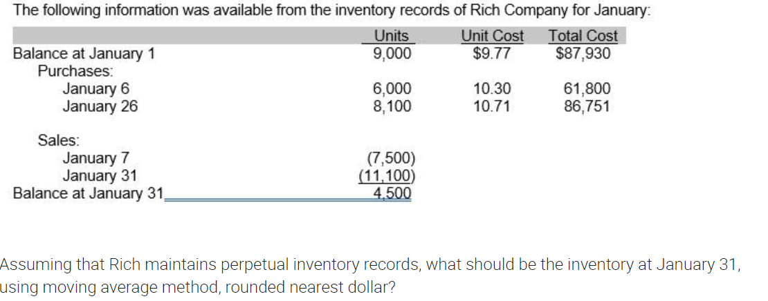 The following information was available from the inventory records of Rich Company for January:
Units
9,000
Unit Cost
$9.77
Total Cost
Balance at January 1
Purchases:
$87,930
January 6
January 26
6,000
8,100
10.30
10.71
61,800
86,751
Sales:
January 7
January 31
Balance at January 31,
(7,500)
(11,100)
4,500
Assuming that Rich maintains perpetual inventory records, what should be the inventory at January 31,
using moving average method, rounded nearest dollar?
