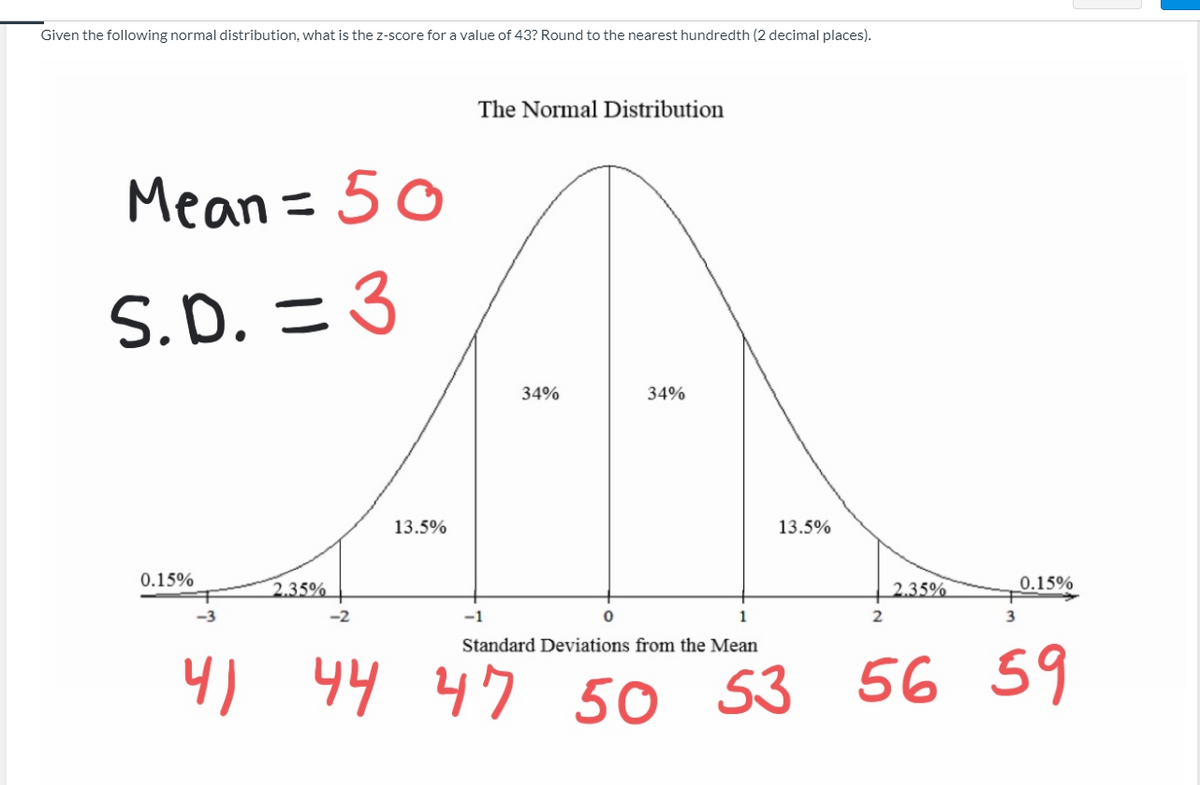 Given the following normal distribution, what is the z-score for a value of 43? Round to the nearest hundredth (2 decimal places).
The Normal Distribution
Mean = 50
S.p. = 3
34%
34%
13.5%
13.5%
0.15%
2.35%
2.35%
0.15%
-3
-2
-1
1
Standard Deviations from the Mean
4) 94 47 50 53 56 59
