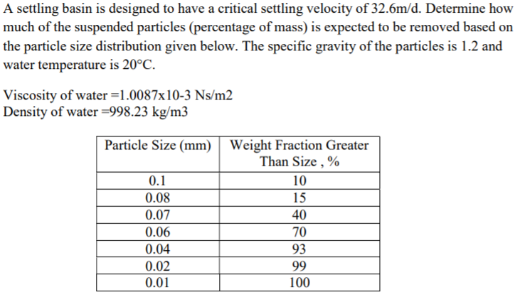 A settling basin is designed to have a critical settling velocity of 32.6m/d. Determine how
much of the suspended particles (percentage of mass) is expected to be removed based on
the particle size distribution given below. The specific gravity of the particles is 1.2 and
water temperature is 20°C.
Viscosity of water =1.0087x10-3 Ns/m2
Density of water =998.23 kg/m3
Particle Size (mm) | Weight Fraction Greater
Than Size , %
0.1
10
0.08
15
0.07
40
0.06
70
0.04
93
0.02
99
0.01
100
