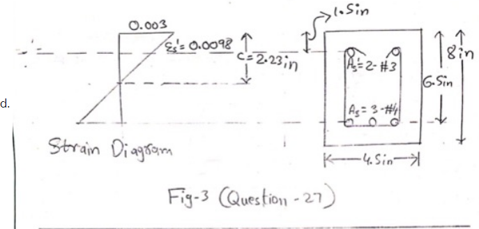 l.Sin
O.003
L= 0.0098
C-2-23;n
8in
A=2-#3
G.Sin
d.
As= 3-#
Strain Diagram
K-4.Sin->
Fig-3 (Question - 27)
