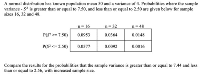 A normal distribution has known population mean 50 and a variance of 4. Probabilities where the sample
variance - S? is greater than or equal to 7.50, and less than or equal to 2.50 are given below for sample
sizes 16, 32 and 48.
n= 16
n= 32
n= 48
P(S²>= 7.50)
0.0953
0.0364
0.0148
P(S? <= 2.50)
0.0577
0.0092
0.0016
Compare the results for the probabilities that the sample variance is greater than or equal to 7.44 and less
than or equal to 2.56, with increased sample size.

