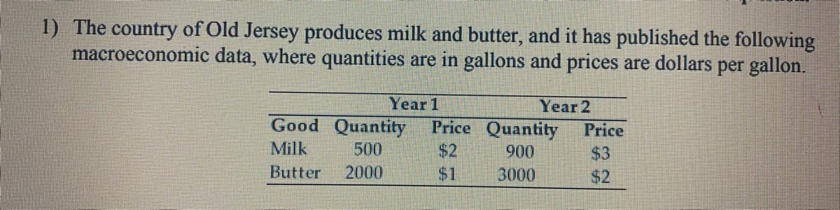1) The country of Öld Jersey produces milk and butter, and it has published the following
macroeconomic data, where quantities are in gallons and prices are dollars per gallon.
Year 1
Year 2
Good Quantity
Milk
Price Quantity
$2
$1
Price
500
2000
900
3000
$3
$2
Butter

