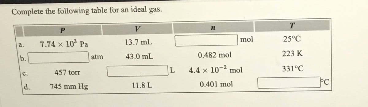 Complete the following table for an ideal gas.
T.
mol
25°C
7.74 x 10° Pa
13.7 mL
a.
b.
43.0 mL
0.482 mol
223 K
atm
457 torr
4.4 x 10-2 mol
331°C
с.
d.
745 mm Hg
11.8 L
0.401 mol

