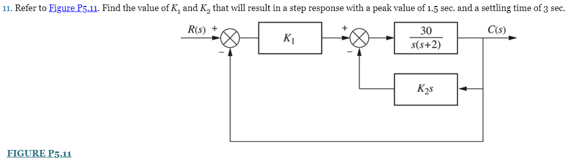 11. Refer to Figure P5.11. Find the value of K, and K, that will result in a step response with a peak value of 1.5 sec. and a settling time of 3 sec.
R(s) +
30
C(s)
K1
s(s+2)
K28
FIGURE P5.11
