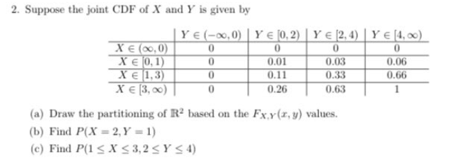 2. Suppose the joint CDF of X and Y is given by
| Y € (-0,0) | Y e [0, 2) | Y € [2, 4) | Y € [4, 0)
XE (0,0)
XE 0, 1)
XE 1,3)
X€ (3, 0)
0.03
0.33
0.63
0.06
0.66
1
0.01
0.11
0.26
(a) Draw the partitioning of R2 based on the Fx.y(x, y) values.
(b) Find P(X = 2, Y = 1)
(c) Find P(1< X s 3,2 <Y< 4)
