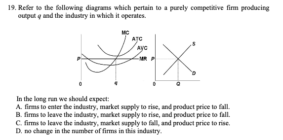 19. Refer to the following diagrams which pertain to a purely competitive firm producing
output q and the industry in which it operates.
MC
ATC
AVC
-MRP
In the long run we should expect:
A. firms to enter the industry, market supply to rise, and product price to fall.
B. firms to leave the industry, market supply to rise, and product price to fall.
C. firms to leave the industry, market supply to fall, and product price to rise.
D. no change in the number of firms in this industry.
