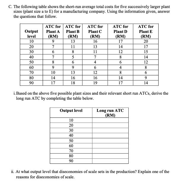 C. The following table shows the short-run average total costs for five successively larger plant
sizes (plant size a to E) for a manufacturing company. Using the information given, answer
the questions that follow.
ATC for ATC for
ATC for
ATC for
ATC for
Output
level
Plant A
Plant B
Plant C
Plant D
Plant E
(RM)
9.
(RM)
13
(RM)
16
(RM)
(RM)
10
17
20
20
7
11
13
14
17
30
6.
11
12
15
40
7
5
7
8
14
50
8.
4
6.
12
60
9.
9.
6.
4
70
10
13
12
8
80
14
16
16
14
9
90
17
18
19
17
14
i. Based on the above five possible plant sizes and their relevant short run ATCS, derive the
long run ATC by completing the table below.
Output level
Long run ATC
(RM)
10
20
30
40
50
60
70
80
90
ii. At what output level that diseconomies of scale sets in the production? Explain one of the
reasons for diseconomies of scale.
