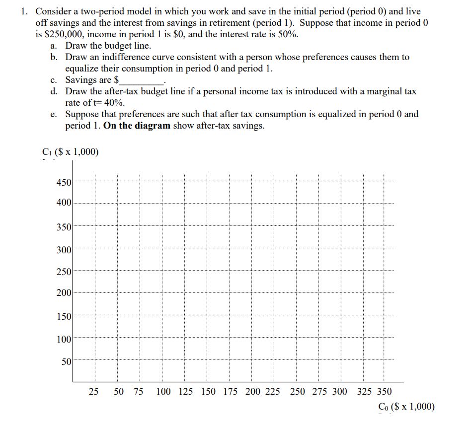 1. Consider a two-period model in which you work and save in the initial period (period 0) and live
off savings and the interest from savings in retirement (period 1). Suppose that income in period 0
is $250,000, income in period 1 is $0, and the interest rate is 50%.
a. Draw the budget line.
b. Draw an indifference curve consistent with a person whose preferences causes them to
equalize their consumption in period 0 and period 1.
c. Savings are $_
d. Draw the after-tax budget line if a personal income tax is introduced with a marginal tax
rate of t= 40%.
e. Suppose that preferences are such that after tax consumption is equalized in period 0 and
period 1. On the diagram show after-tax savings.
Сі ($x 1,000)
450
400
350
300
250
200
150
100
50
25
50
75
100 125 150 175 200 225 250 275 300 325 350
Со ($ x 1,000)
