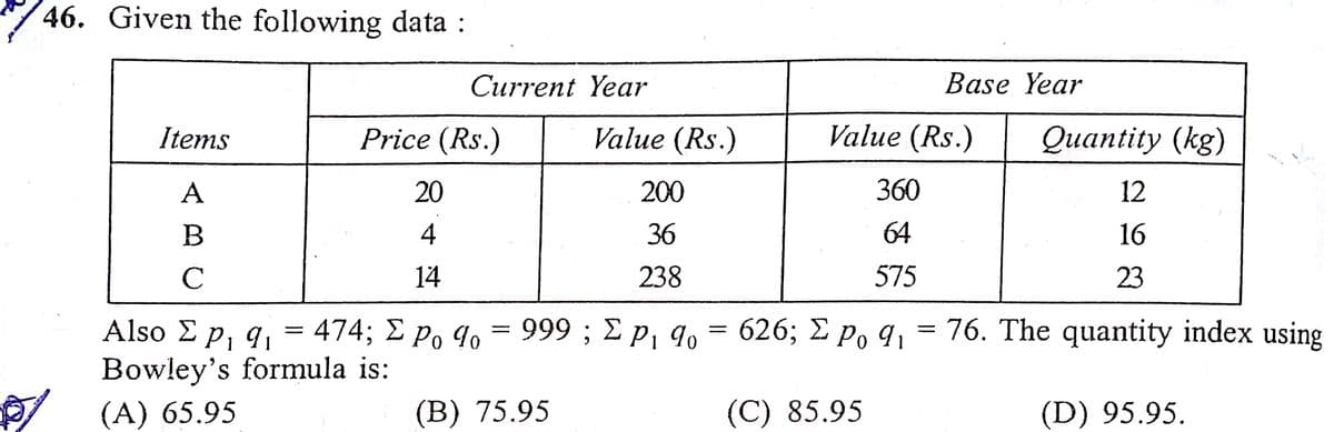 46. Given the following data :
Current Year
Base Year
Items
Price (Rs.)
Value (Rs.)
Value (Rs.)
Оиantity (kg)
A
20
200
360
12
B
4
36
64
16
C
14
238
575
23
Also E p, q, = 474; E po 9o = 999 ; £ p, 9, = 626; E p, q, = 76. The quantity index using
Σp: 41
999 , ΣPi 4o
Po 91
Bowley's formula is:
A (A) 65.95
(B) 75.95
(C) 85.95
(D) 95.95.
