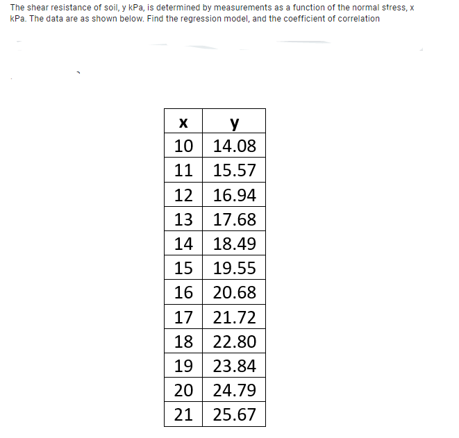 The shear resistance of soil, y kPa, is determined by measurements as a function of the normal stress, x
kPa. The data are as shown below. Find the regression model, and the coefficient of correlation
y
10 14.08
X
11 15.57
12 16.94
13 17.68
14 18.49
15 19.55
16 20.68
17 21.72
18 22.80
19 23.84
20 24.79
21 25.67
