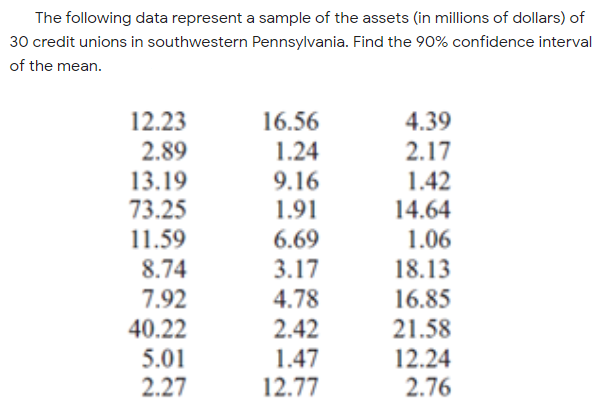 The following data represent a sample of the assets (in millions of dollars) of
30 credit unions in southwestern Pennsylvania. Find the 90% confidence interval
of the mean.
12.23
2.89
13.19
73.25
11.59
4.39
2.17
1.42
16.56
1.24
9.16
1.91
6.69
3.17
14.64
1.06
8.74
18.13
7.92
4.78
16.85
40.22
5.01
2.27
2.42
21.58
12.24
2.76
1.47
12.77
