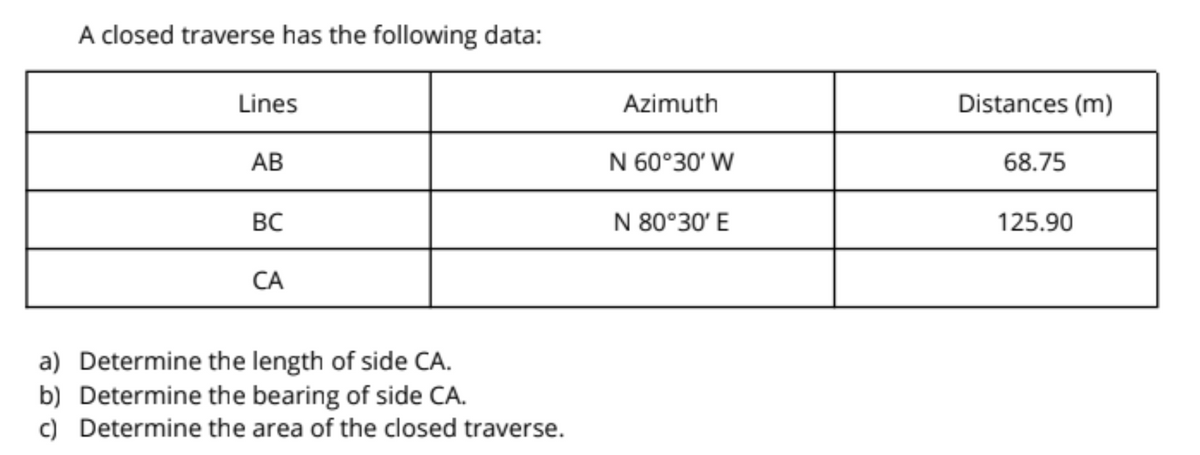 A closed traverse has the following data:
Lines
Azimuth
Distances (m)
АВ
N 60°30' W
68.75
BC
N 80°30' E
125.90
CA
a) Determine the length of side CA.
b) Determine the bearing of side CA.
c) Determine the area of the closed traverse.
