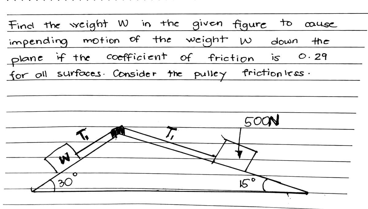 Find the weight W
in the given figure to
Cause
the
weight
w
impending
plane if the
for all surfaces. Consider the pulley
motion of
down
the
coefficient
of
friction
is
O. 29
friction less ·
500N
30
15°
