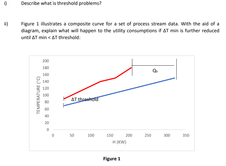 i)
Describe what is threshold problems?
ii)
Figure 1 illustrates a composite curve for a set of process stream data. With the aid of a
diagram, explain what will happen to the utility consumptions if AT min is further reduced
until AT min < AT threshold:
200
180
Qn
160
140
120
100
AT threshold
80
60
40
20
50
100
150
200
250
300
350
H (KW)
Figure 1
TEMPERATURE (°C)
