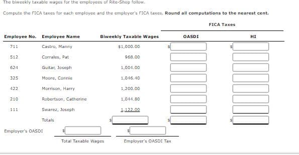 The biweekly taxable wages for the employees of Rite-Shop follow.
Compute the FICA taxes for each employee and the employer's FICA taxes. Round all computations to the nearest cent.
FICA Taxes
Employee No. Employee Name
Biweekly Taxable Wages
OASDI
HI
711
Castro, Manny
$1,000.00
512
Corrales, Pat
968.00
624
Guitar, Joseph
1,004.00
325
Moore, Connie
1,046.40
422
Morrison, Harry
1,200.00
210
Robertson, Catherine
1,044.80
111
Swarez, Joseph
1.122.00
Totals
Employer's OASDI
Total Taxable Wages
Employer's OASDI Tax
