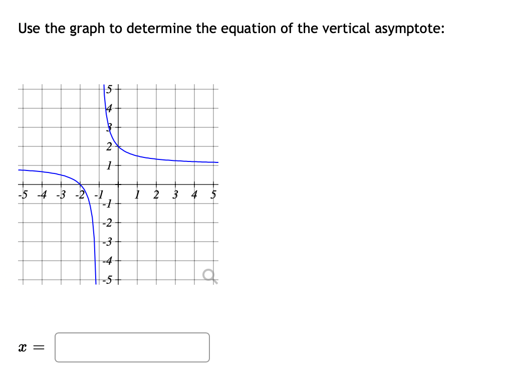 Use the graph to determine the equation of the vertical asymptote:
4
2
-5 -4 -3 -2 -1
-1
2 3
4
5
-2
-3
-4
-5-
x =
