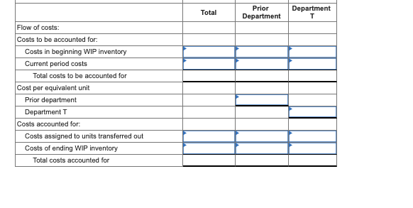 Prior
Department
Department
Total
Flow of costs:
Costs to be accounted for:
Costs in beginning WIP inventory
Current period costs
Total costs to be accounted for
Cost per equivalent unit
Prior department
Department T
Costs accounted for:
Costs assigned to units transferred out
Costs of ending WIP inventory
Total costs accounted for
