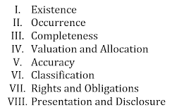 I. Existence
II. Occurrence
III. Completeness
IV. Valuation and Allocation
V. Accuracy
VI. Classification
VII. Rights and Obligations
VIII. Presentation and Disclosure
