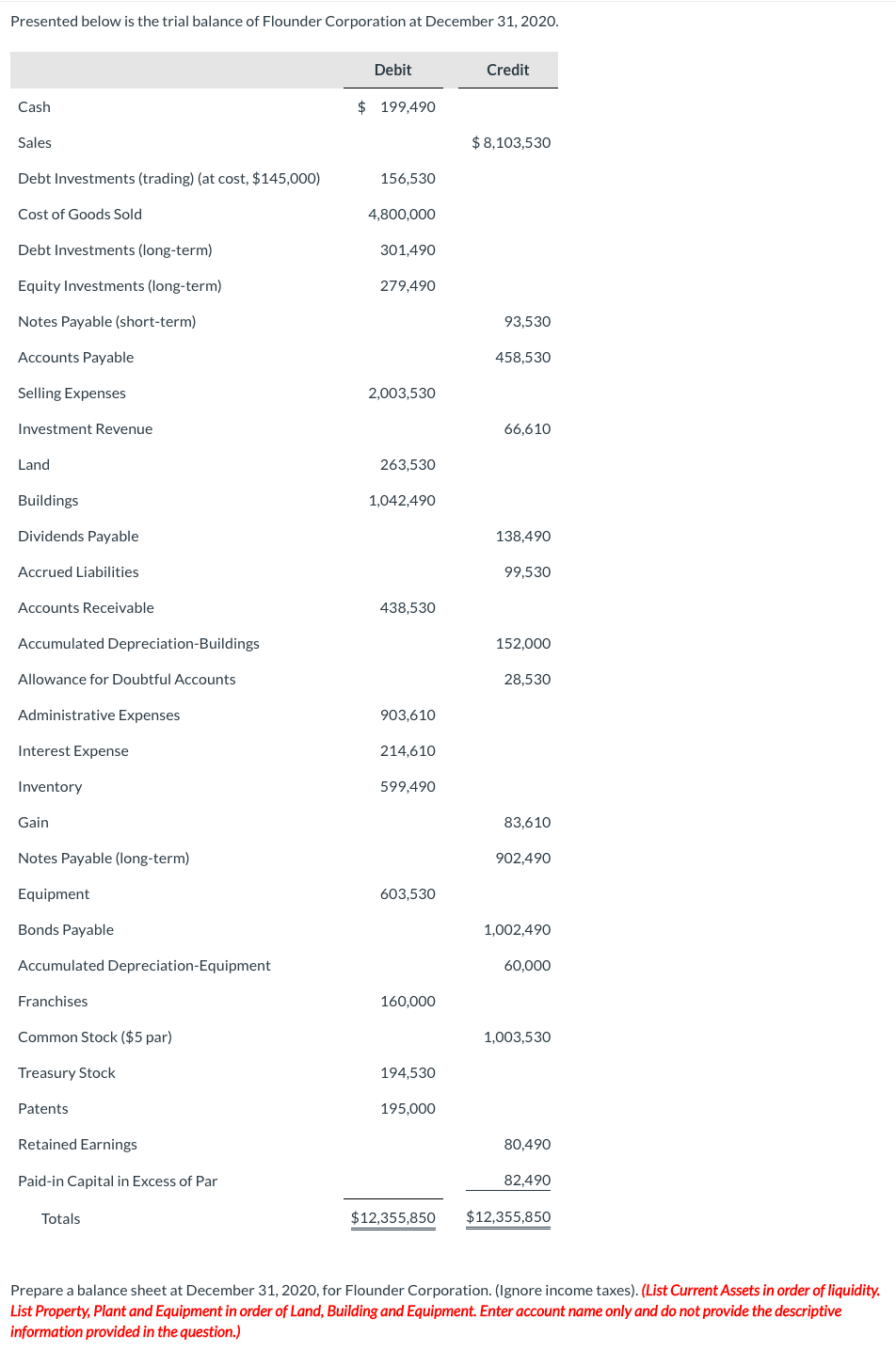 Presented below is the trial balance of Flounder Corporation at December 31, 2020.
Cash
Sales
Debt Investments (trading) (at cost, $145,000)
Cost of Goods Sold
Debt Investments (long-term)
Equity Investments (long-term)
Notes Payable (short-term)
Accounts Payable
Selling Expenses
Investment Revenue
Land
Buildings
Dividends Payable
Accrued Liabilities
Accounts Receivable
Accumulated Depreciation-Buildings
Allowance for Doubtful Accounts
Administrative Expenses
Interest Expense
Inventory
Gain
Notes Payable (long-term)
Equipment
Bonds Payable
Accumulated Depreciation-Equipment
Franchises
Common Stock ($5 par)
Treasury Stock
Patents
Retained Earnings
Paid-in Capital in Excess of Par
Totals
Debit
$ 199,490
156,530
4,800,000
301,490
279,490
2,003,530
263,530
1,042,490
438,530
903,610
214,610
599,490
603,530
160,000
194,530
195,000
$12,355,850
Credit
$ 8,103,530
93,530
458,530
66,610
138,490
99,530
152,000
28,530
83,610
902,490
1,002,490
60,000
1,003,530
80,490
82,490
$12,355,850
Prepare a balance sheet at December 31, 2020, for Flounder Corporation. (Ignore income taxes). (List Current Assets in order of liquidity.
List Property, Plant and Equipment in order of Land, Building and Equipment. Enter account name only and do not provide the descriptive
information provided in the question.)