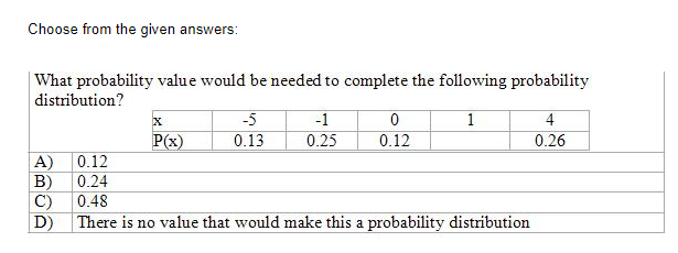Choose from the given answers:
| What probability value would be needed to complete the following probability
distribution?
-1
0.25
-5
4
P(x)
0.13
0.12
0.26
0.12
A)
0.24
B)
C)
D)
0.48
There is no value that would make this a probability distribution
