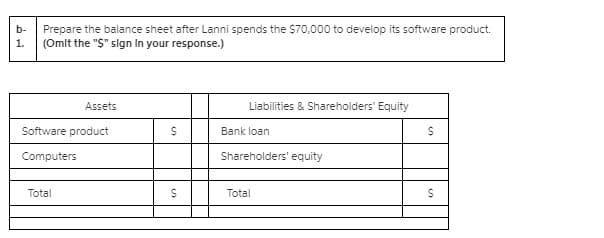 Prepare the balance sheet after Lanni spends the $70,000 to develop its software product.
(Omlt the "$" slgn In your response.)
b-
1.
Assets
Liabilities & Shareholders' Equity
Software product
Bank loan
Computers
Shareholders' equity
Total
Total
