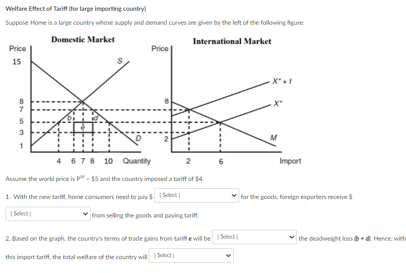 Welfare Effect of Tariff (for large importing country)
Suppose Home is a large country whose supply and demand curves are given by the left of the following figure:
Domestic Market
International Market
Price
Price
15
X* + t
8
8
7
5
3
M
1
4 67 8 10 Quantity
Import
6
Assume the world price is pW = $5 and the country imposed a tariff of $4.
1. With the new tariff, home consumers need to pay $ I Select J
for the goods, foreign exporters receive $
[ Select )
from selling the goods and paying tariff.
2. Based on the graph, the country's terms of trade gains from tariff e will be Select )
the deadweight loss (b + d). Hence, with
this import tariff, the total welfare of the country will Select J

